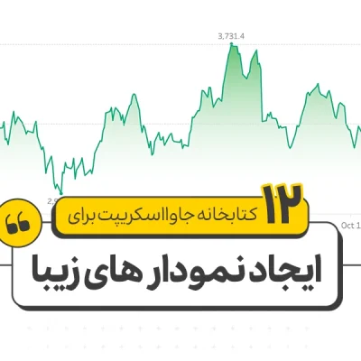 12 کتابخانه جاوااسکریپت برای ایجاد نمودار های زیبا