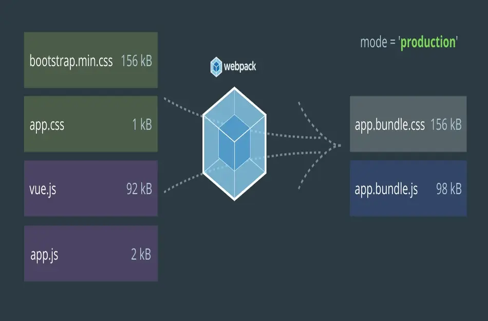 پیکربندی Webpack و Babel